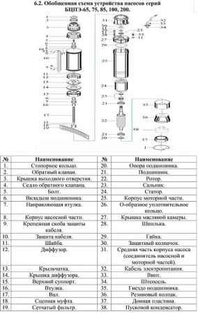 Насос погруж. скважинный Vodotok БЦПЭ-85-0.8-110м-Ч