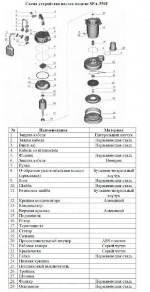 Сплит-системы Electrolux