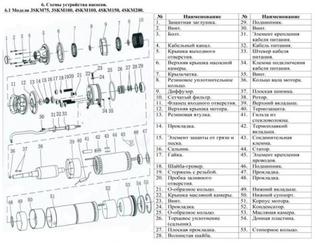 Насос погруж. скважинный Vodotok 4SKM100