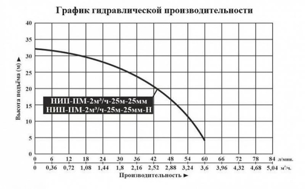 Сплит-системы Electrolux