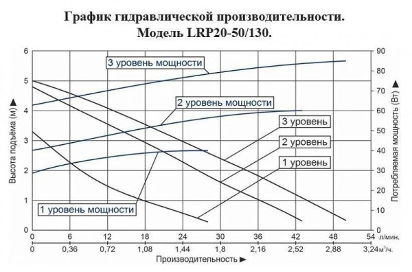 Сплит-системы Electrolux