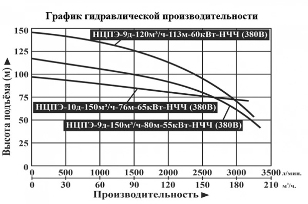 Сплит-системы Electrolux