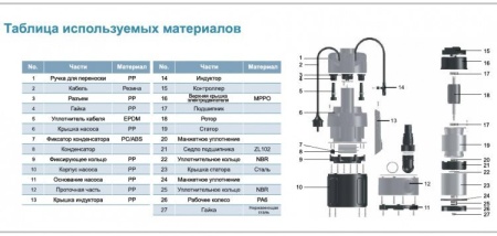 Насос дренажный LEO LKS-404P