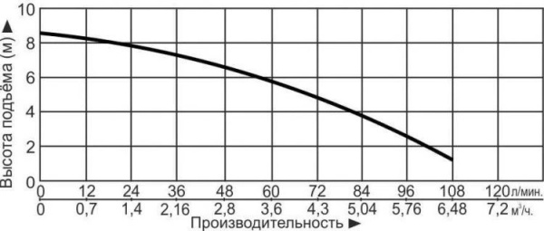 Сплит-системы Electrolux